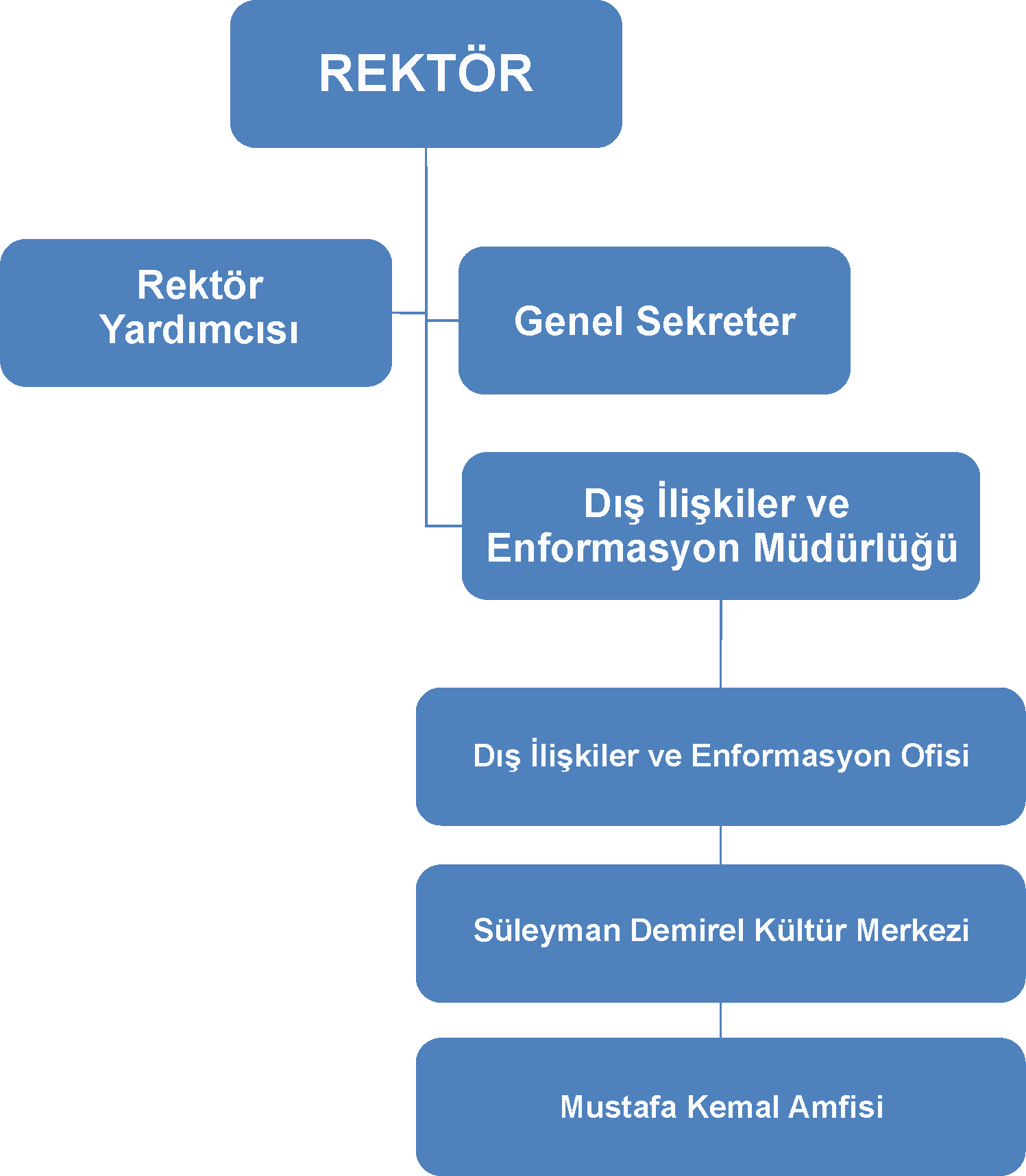 Dış İlişkiler Dış İlişkiler